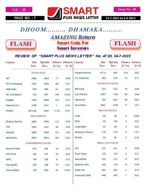 Title details for Smart Plus News Letter by Archi Finmark and Communications Limited - Available